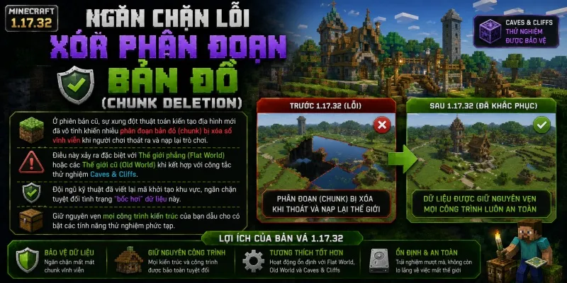 Minecraft 1.17.32