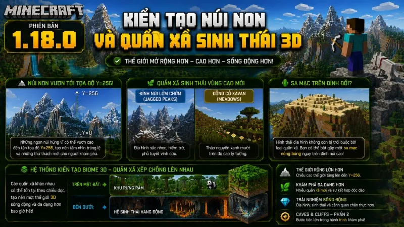 Minecraft 1.18.0