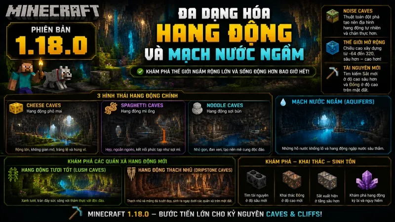 Minecraft 1.18.0