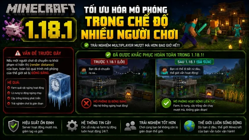 Minecraft 1.18.1