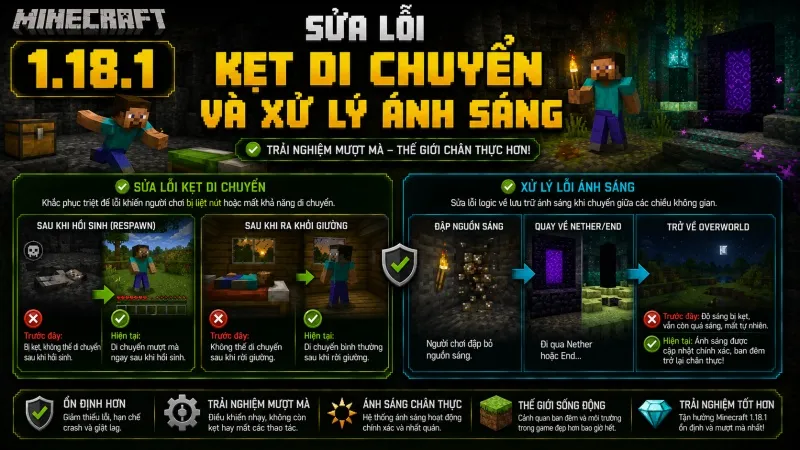 Minecraft 1.18.1