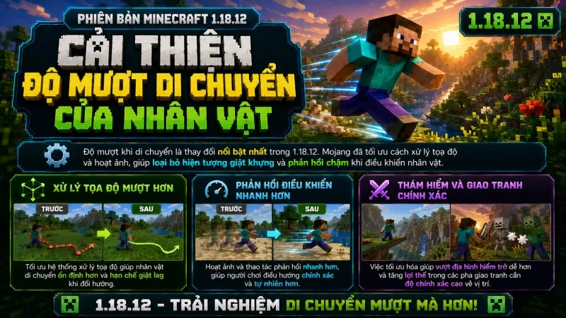 Minecraft 1.18.12