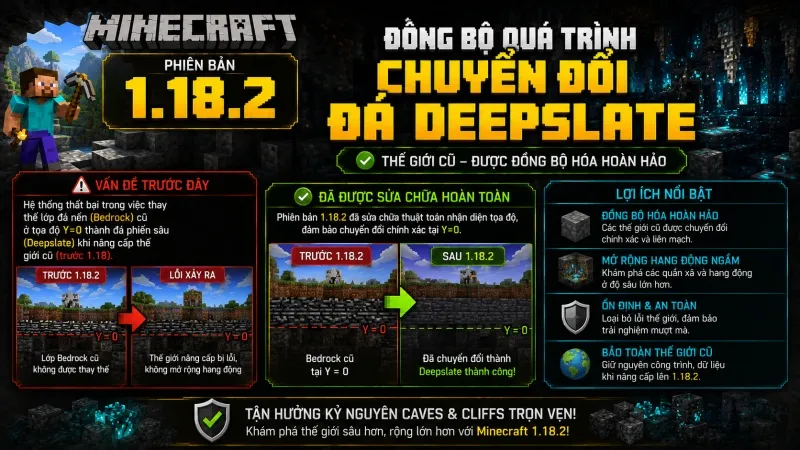 Minecraft 1.18.2