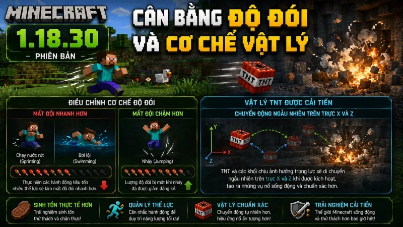 Minecraft 1.18.30