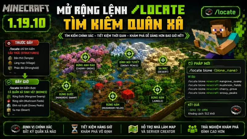 Minecraft 1.19.10
