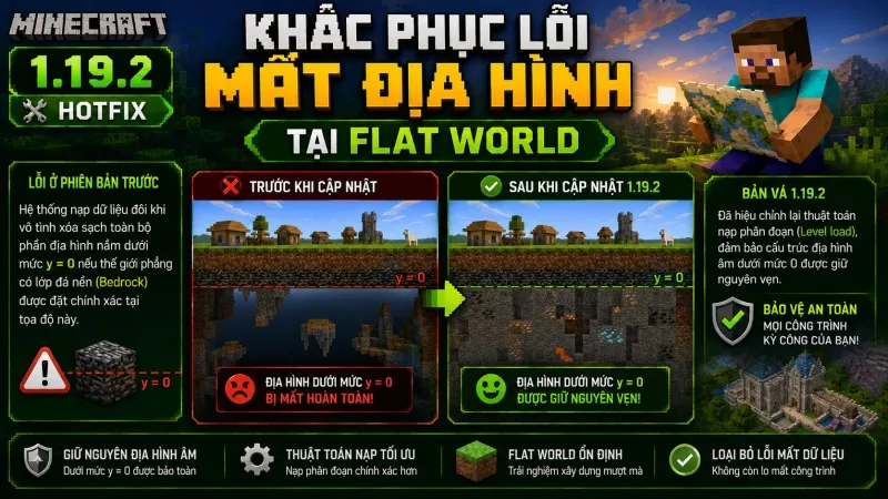 Minecraft 1.19.2